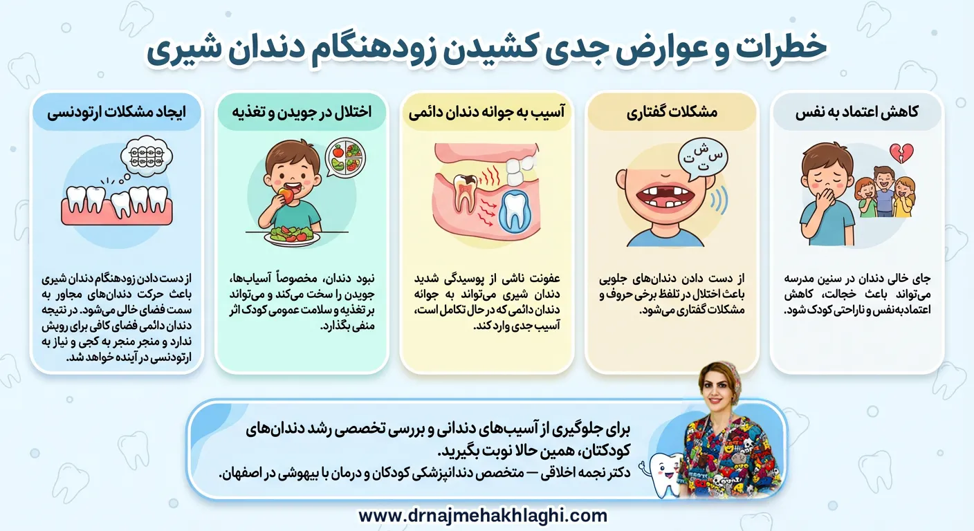 عوارض کشیدن دندان شیری پوسیده