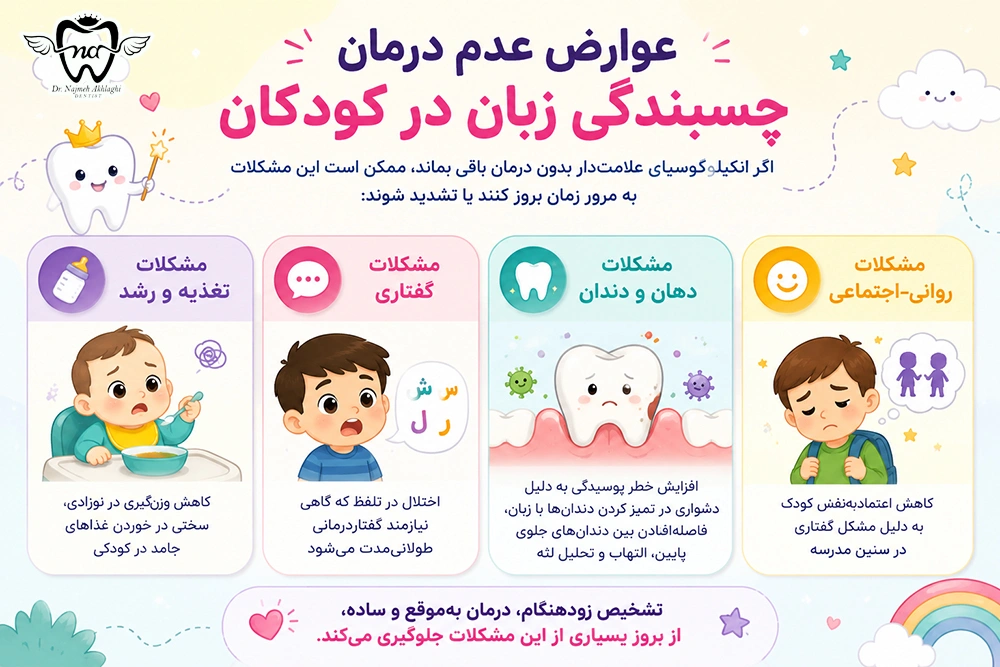 عوارض عدم درمان فرنکتومی