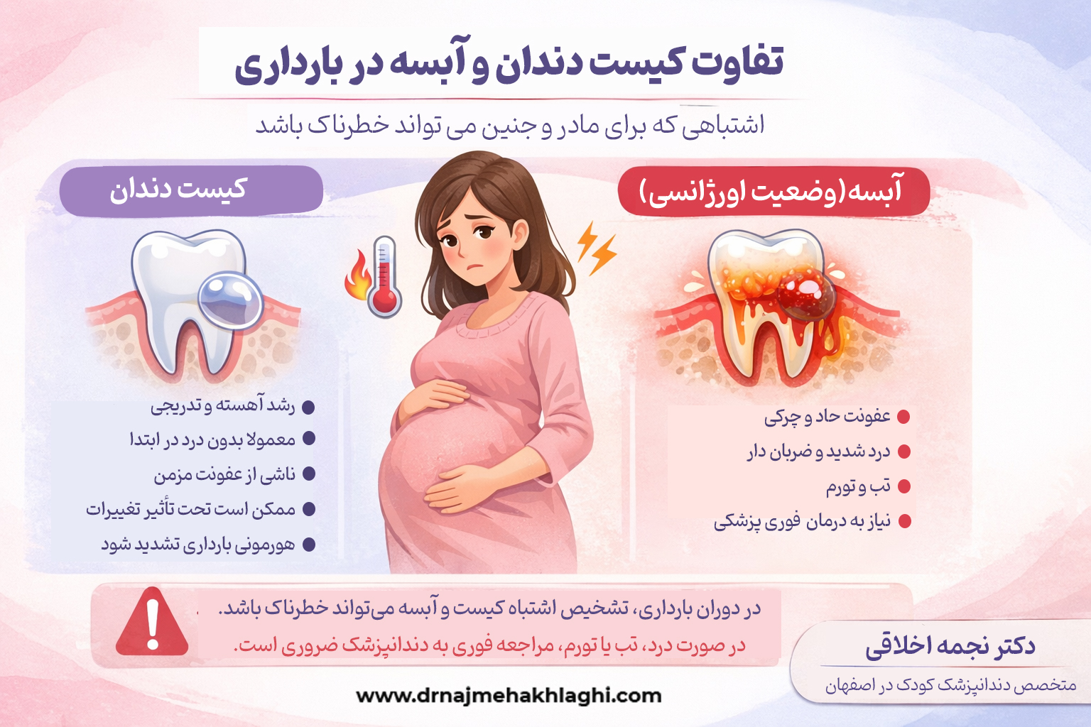 تفاوت کیست و آبسه در دوران بارداری