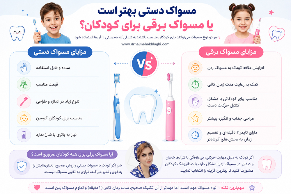 مسواک برقی یا دستی؟ کدام برای کودک مناسب تر است؟