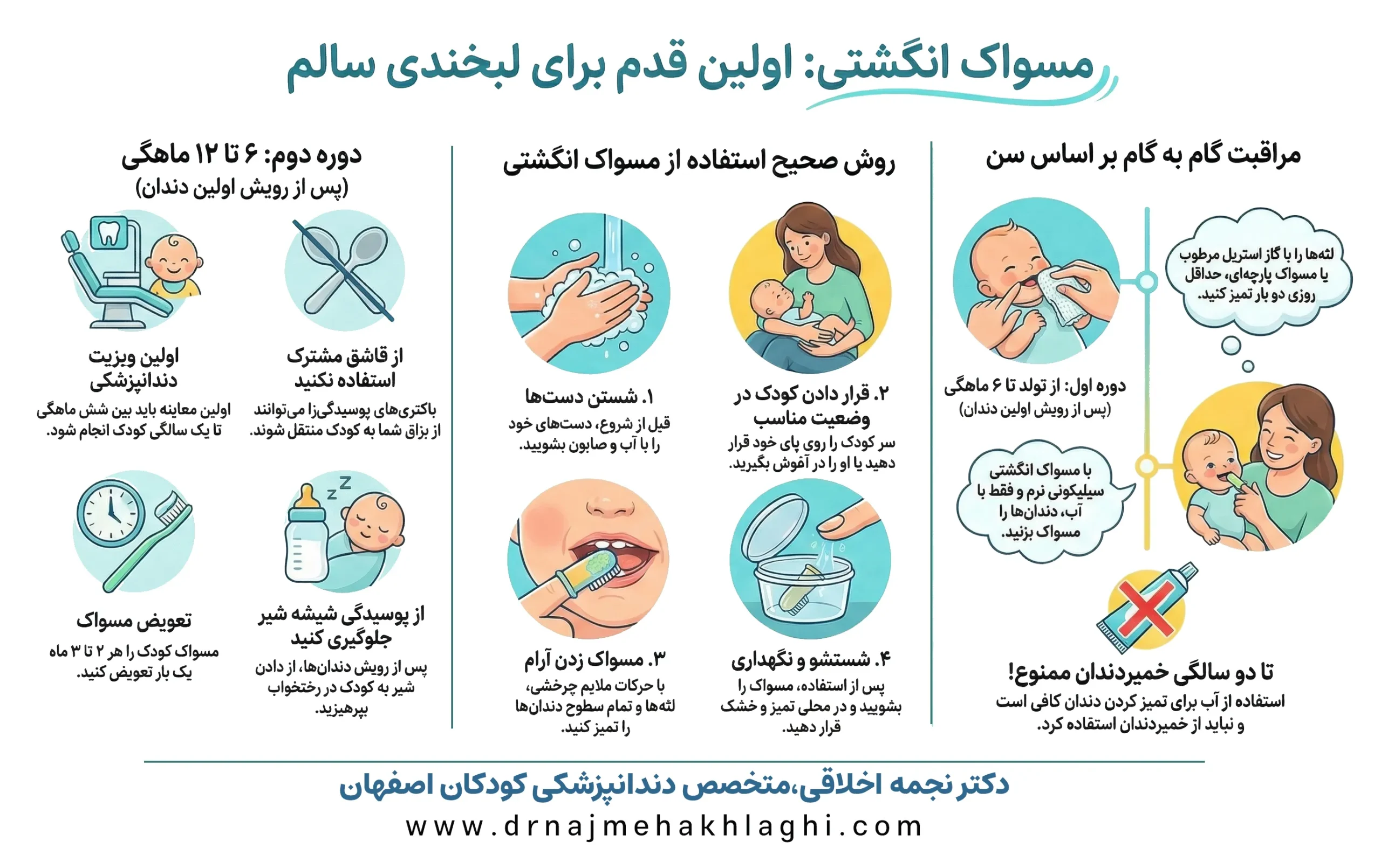 مسواک انگشتی برای کودکان