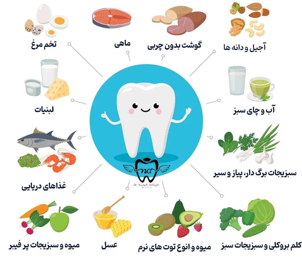 مواد غذایی مفید برای دندان های کودکان