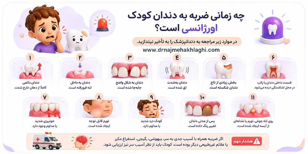 چه زمانی ضربه به دندان کودک اورژانسی است؟