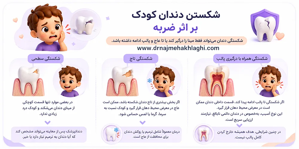 انواع ضربه به دندان کودک