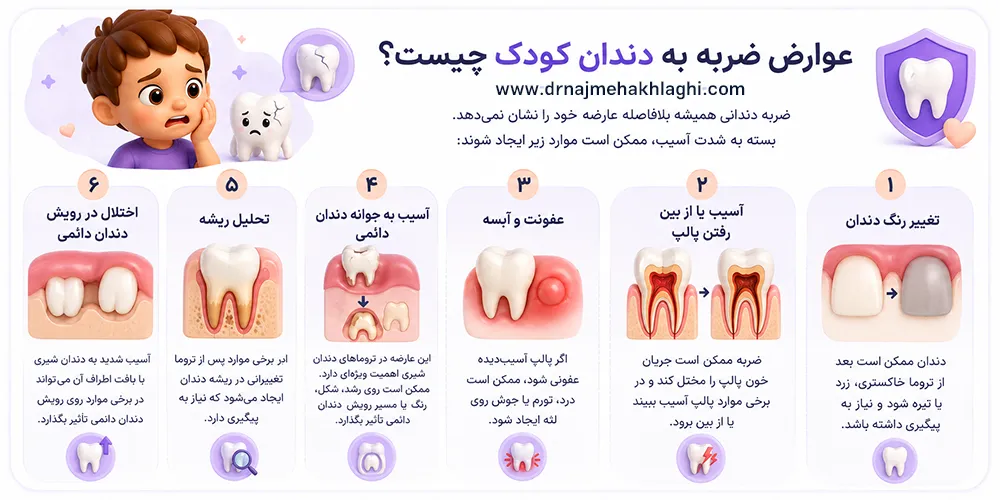 عوارض ضربه به دندان کودک چیست؟