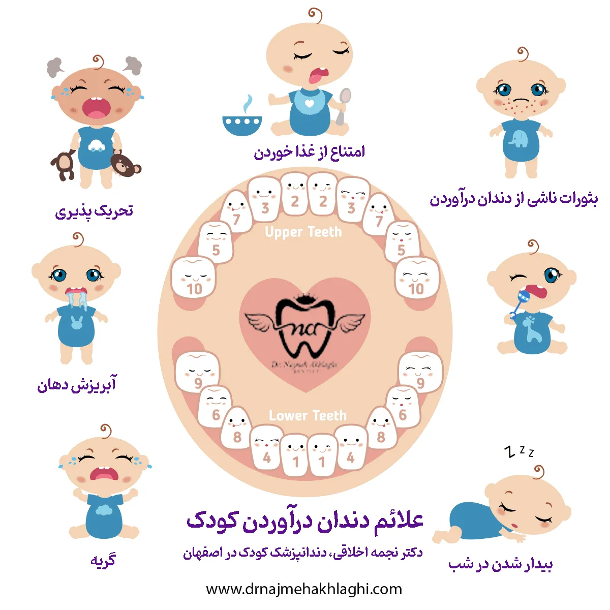 علائم دندان درآوردن نوزاد