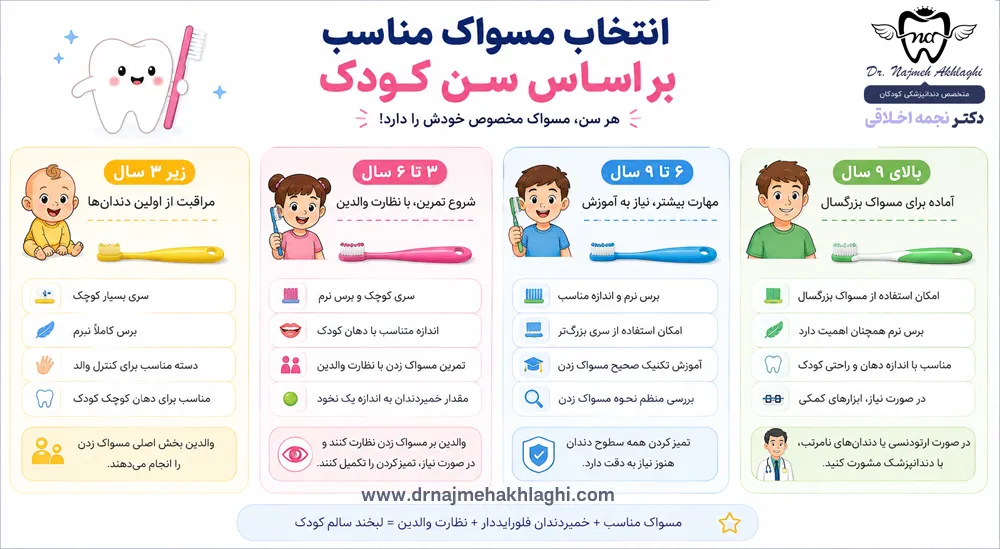 بهترین مسواک برای کودک