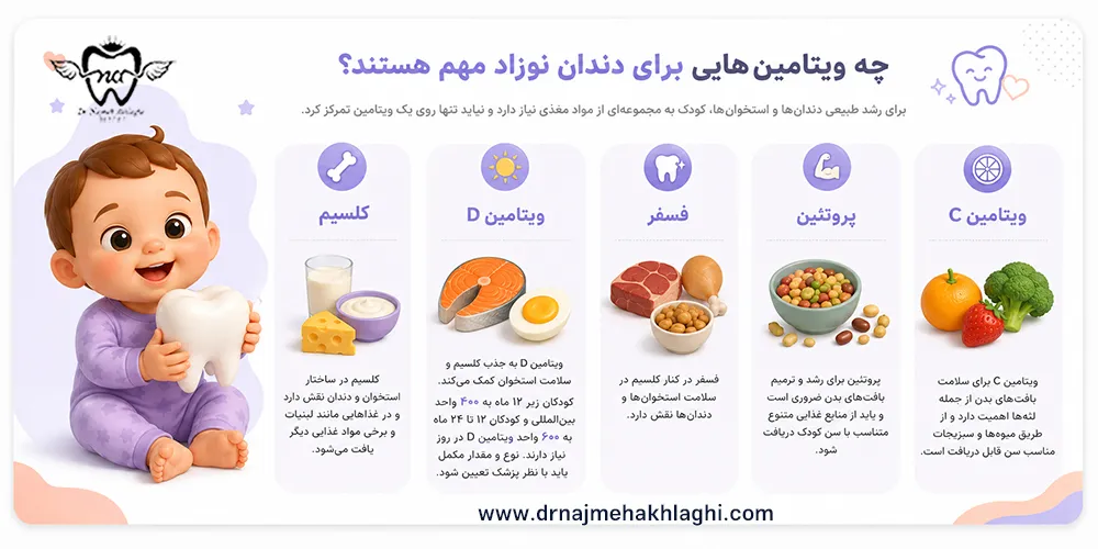 بهترین ویتامین ها برای دندان درآوردن نوزاد