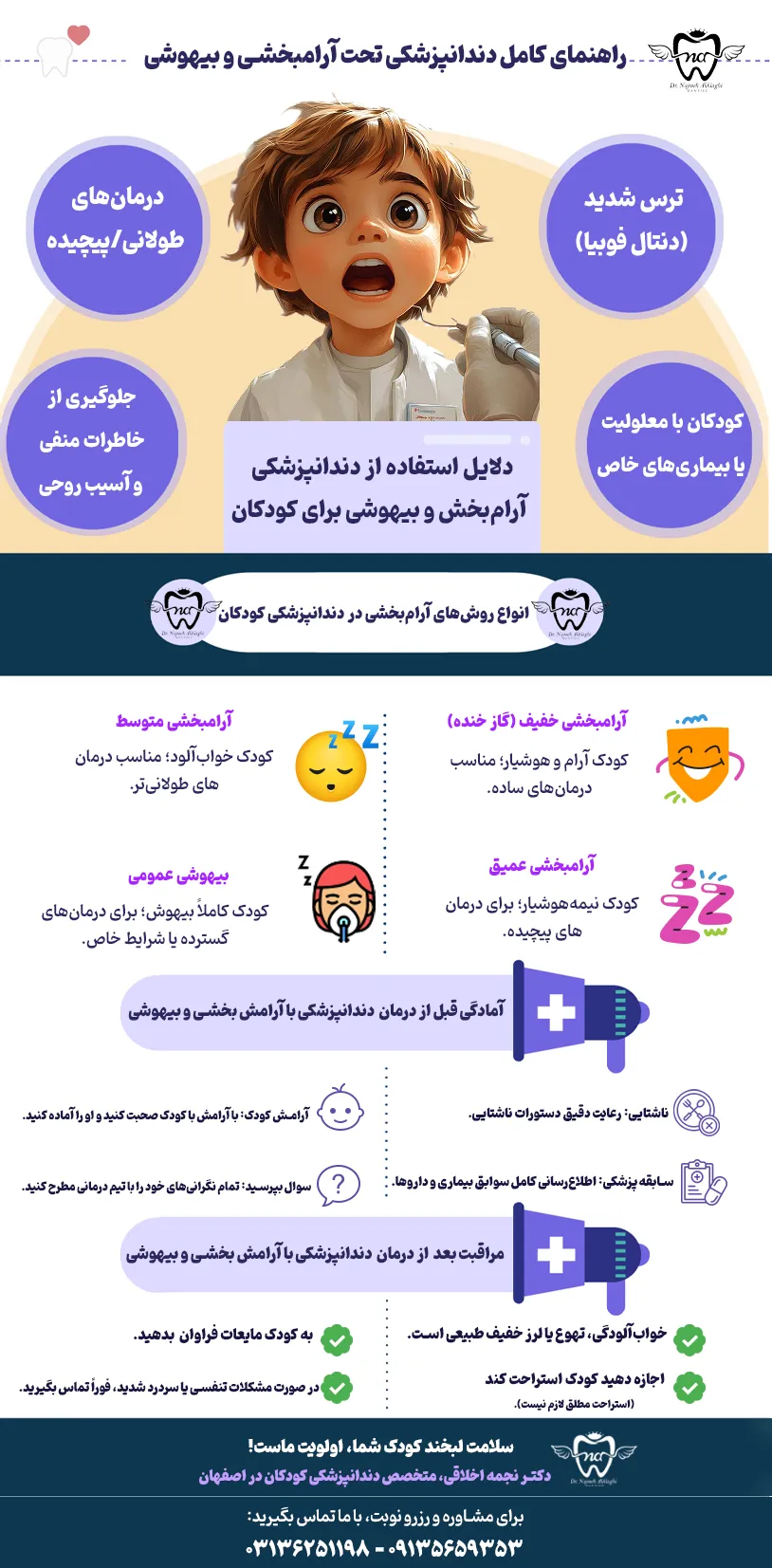 اینفوگرافی دندانپزشکی تحت آرامبخشی و بیهوشی دکتر نجمه اخلاقی