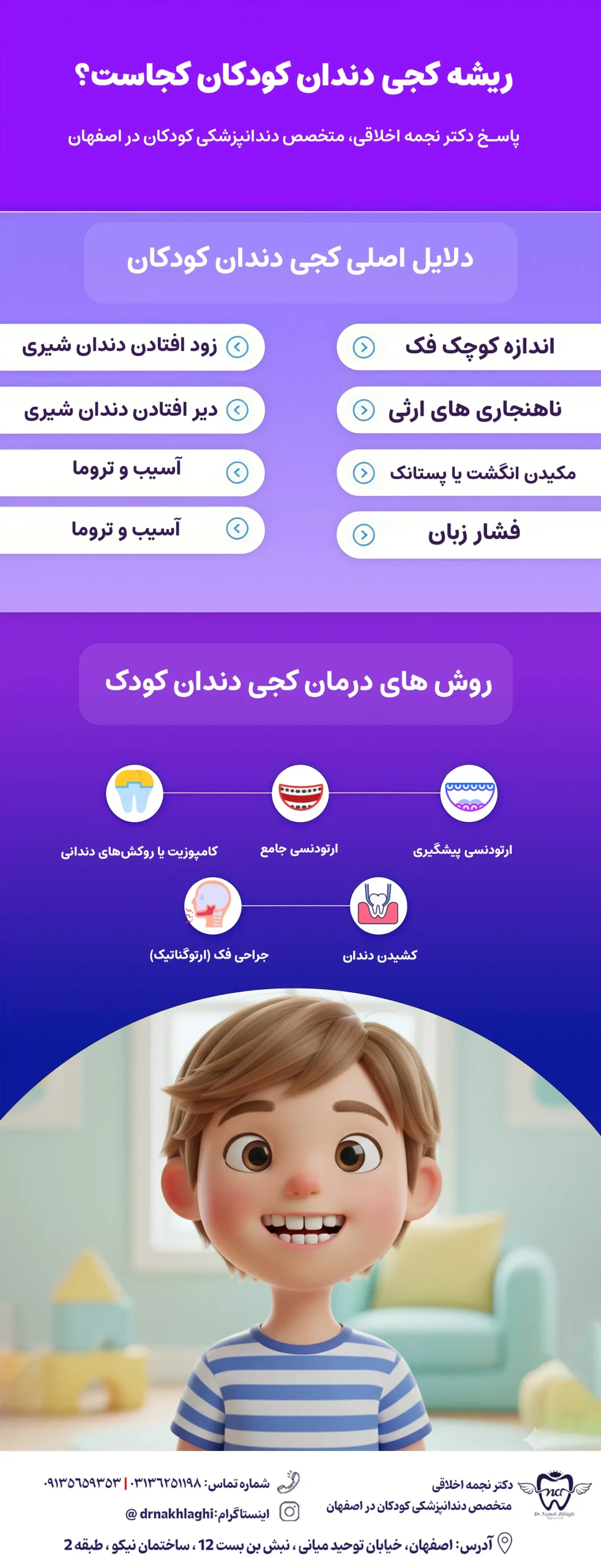 اینفوگرافیک علت و روش های درمان کجی دندان کودک