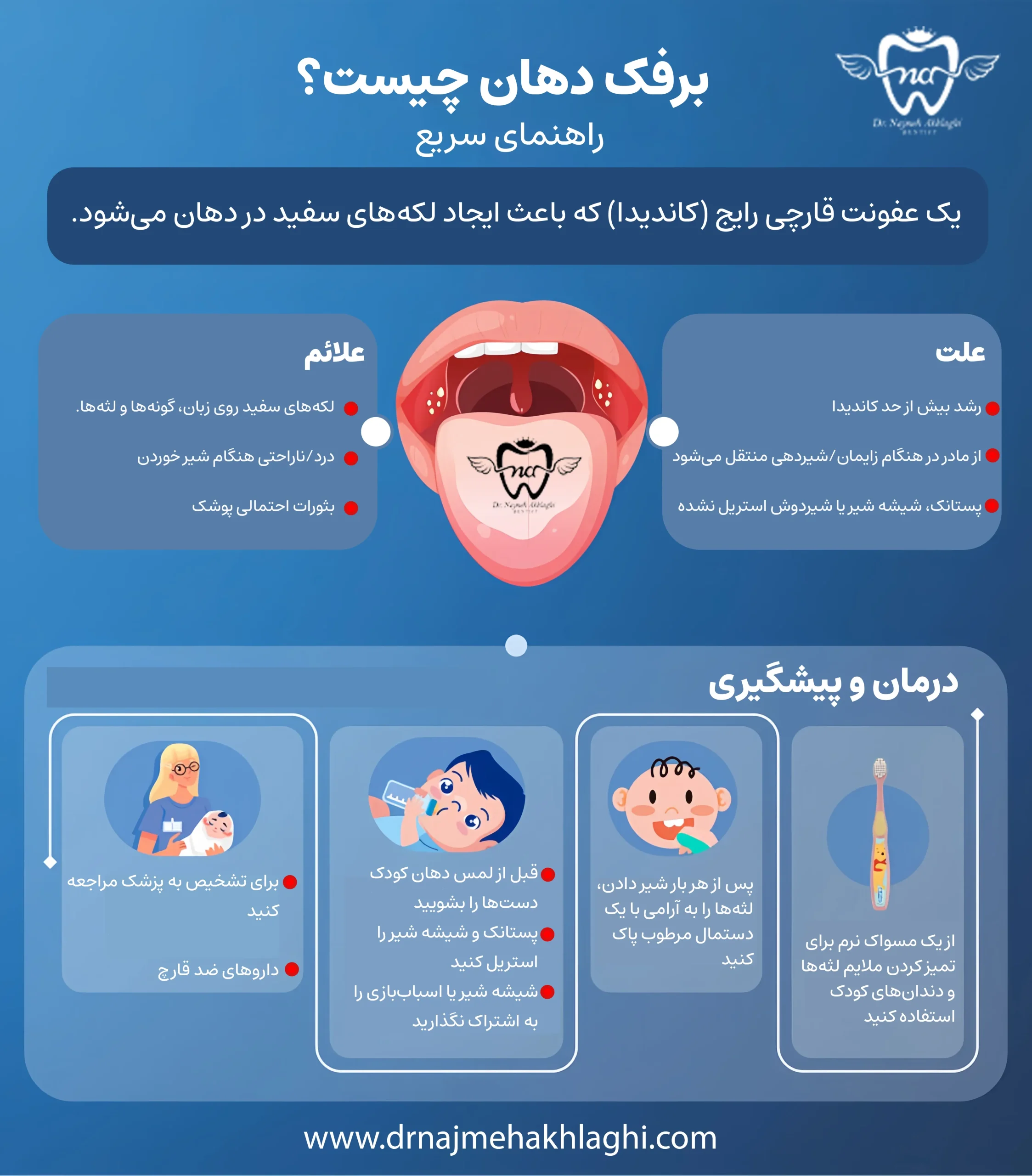 اینفوگرافیک برفک دهان در کودکان