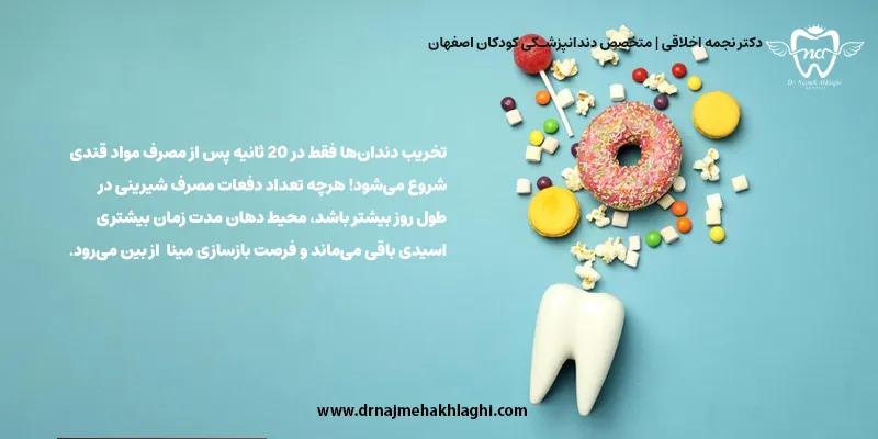 اثرات منفی مصرف شیرینی‌ روی دندان‌ کودکان 