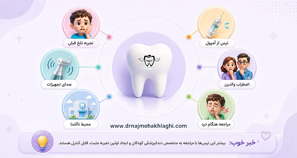علت ترس کودک از دندانپزشکی 