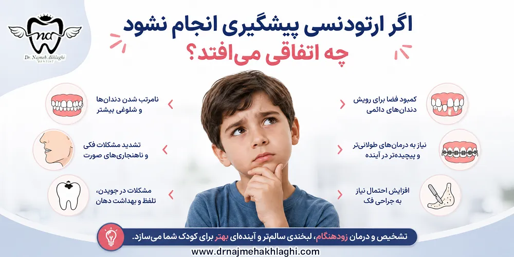 عوارض عدم انجام ارتودنسی پیشگیری