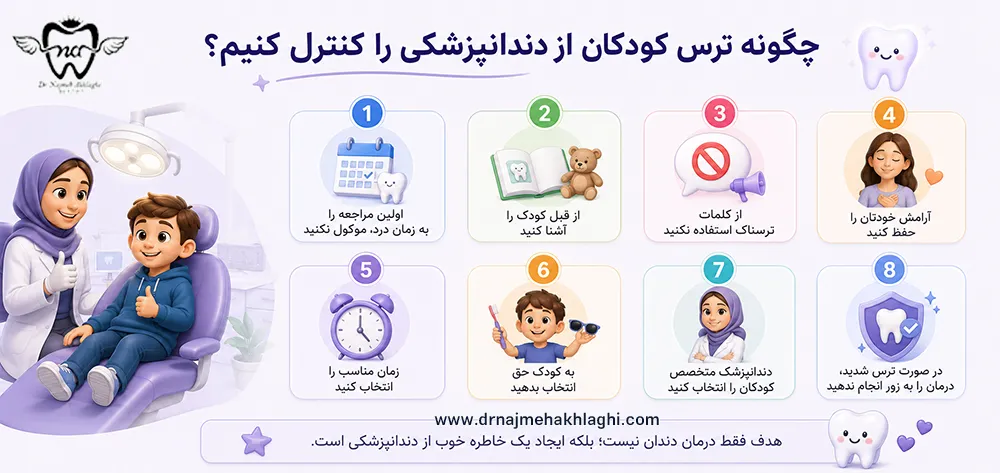  ترس کودک از دندانپزشکی 