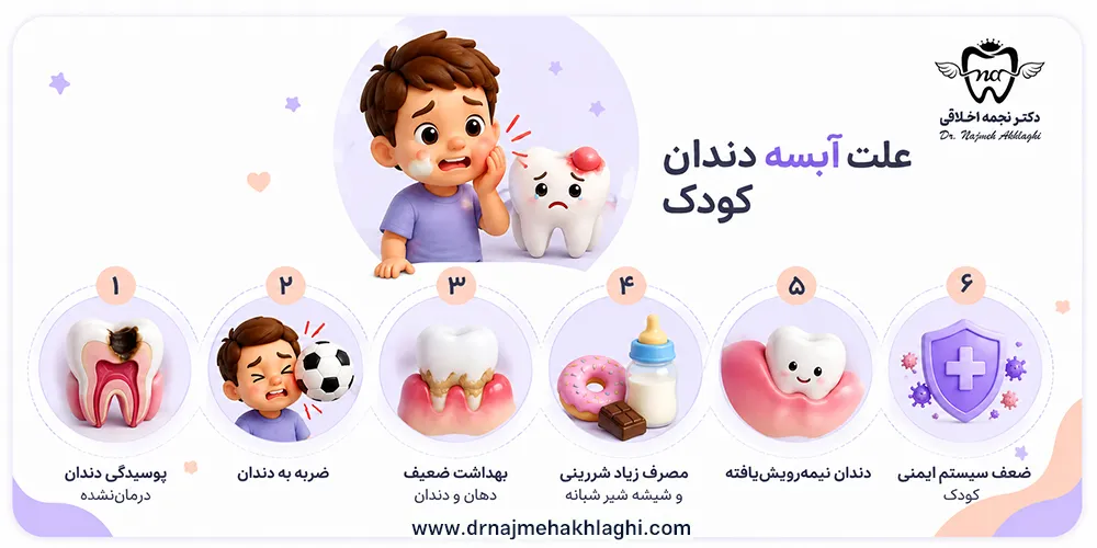 علت آبسه دندان کودک