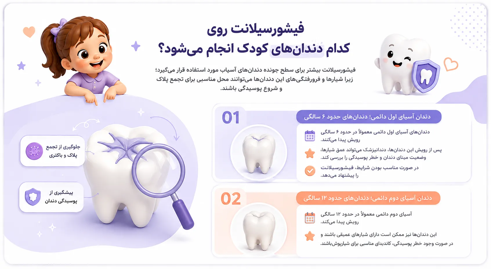  فیشورسیلانت روی کدام دندان ها انجام می شود