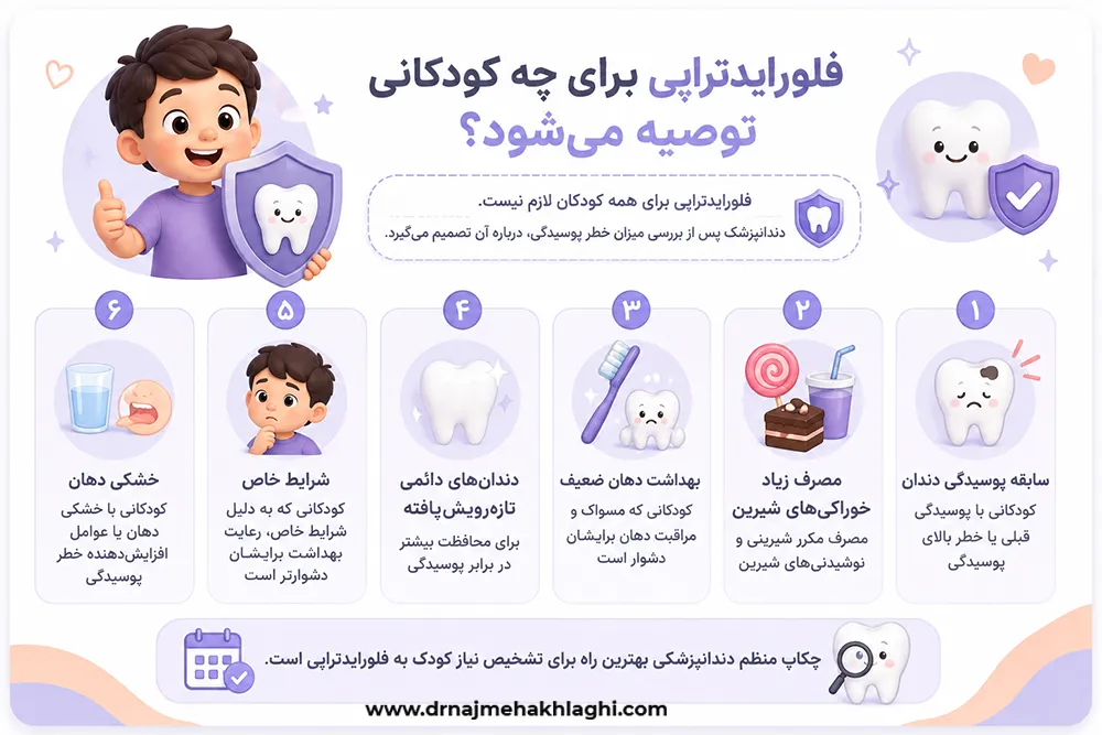 فلورایدتراپی در اصفهان