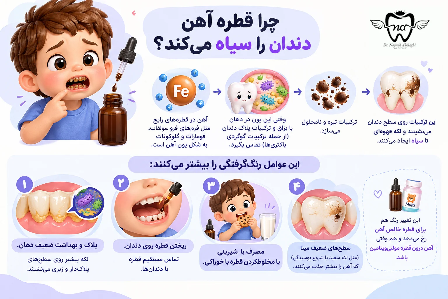 چرا قطره آهن دندان را سیاه می‌کند؟